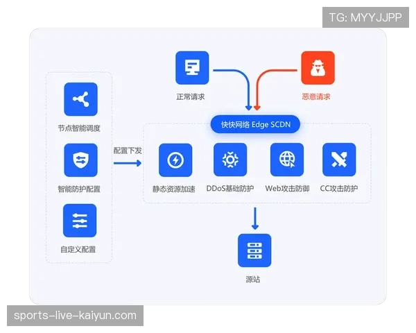 为应对日益增长的全球需求，英超国际内容分发网络（CDN）完成新一轮扩容